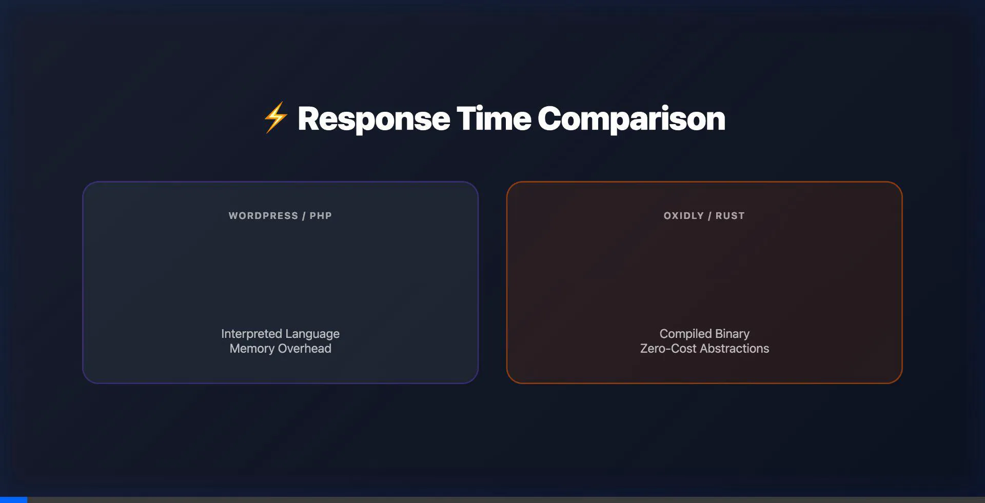 Rust vs PHP Performance Comparison